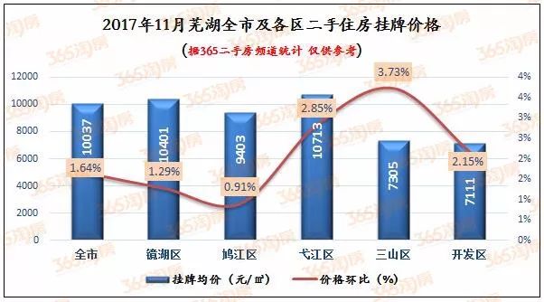 蕪湖市二手房最新價(jià)格,蕪湖市二手房最新價(jià)格，市場(chǎng)的變遷與地位