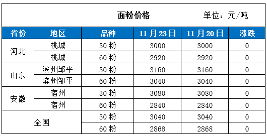 今日糧食價格行情實時查詢與更新