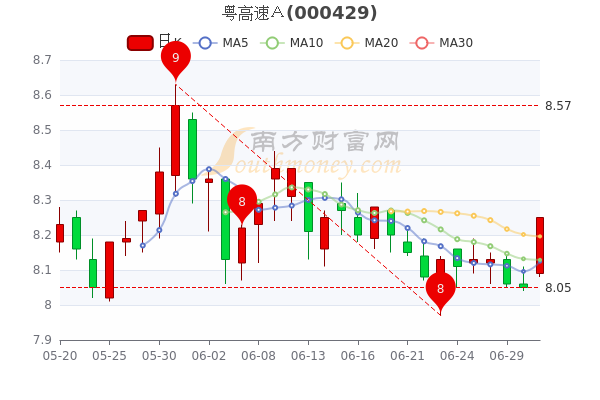 奧高速A股票行情詳解，如何獲取與分析股票信息