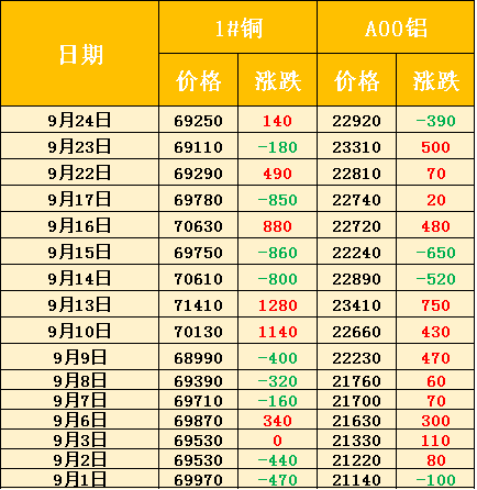 銅價(jià)實(shí)時(shí)走勢(shì)詳解，如何查看與分析銅價(jià)走勢(shì)動(dòng)態(tài)？