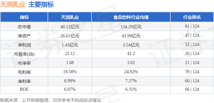 天潤(rùn)乳業(yè)股票行情探索，小巷深處的乳業(yè)寶藏之旅