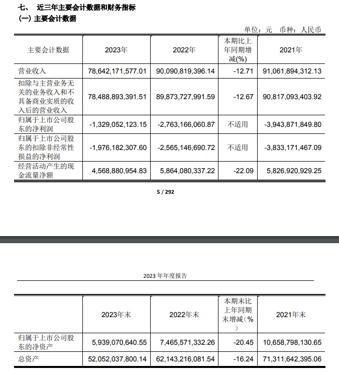 逆風(fēng)翻盤之路，上市公司連續(xù)三年虧損如何逆襲？