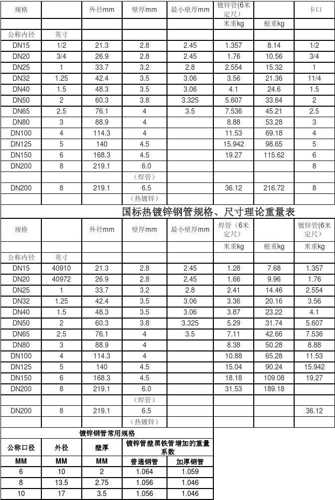 最新鍍鋅鋼管價格表,最新鍍鋅鋼管價格表，帶上心情，踏上探索自然美景的旅程