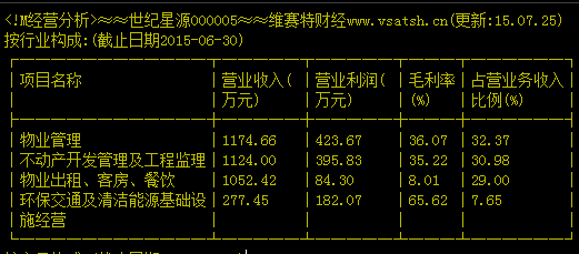 世紀(jì)星源股票最新動態(tài)，科技重塑未來之路