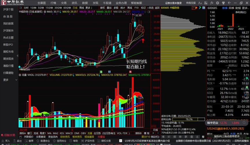 機(jī)遇與舞蹈，揭秘600083股票行情變化與投資策略