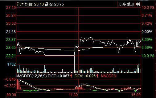 二十檔行情下的市場(chǎng)探析與觀點(diǎn)闡述