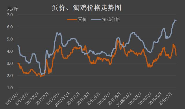 上海今日雞蛋價(jià)格行情概覽