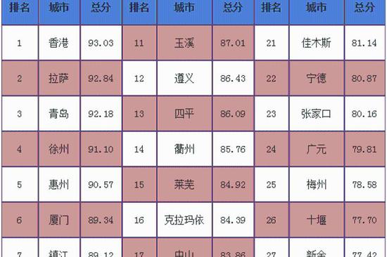 最新高中排行榜,最新高中排行榜，優(yōu)質(zhì)教育資源一覽