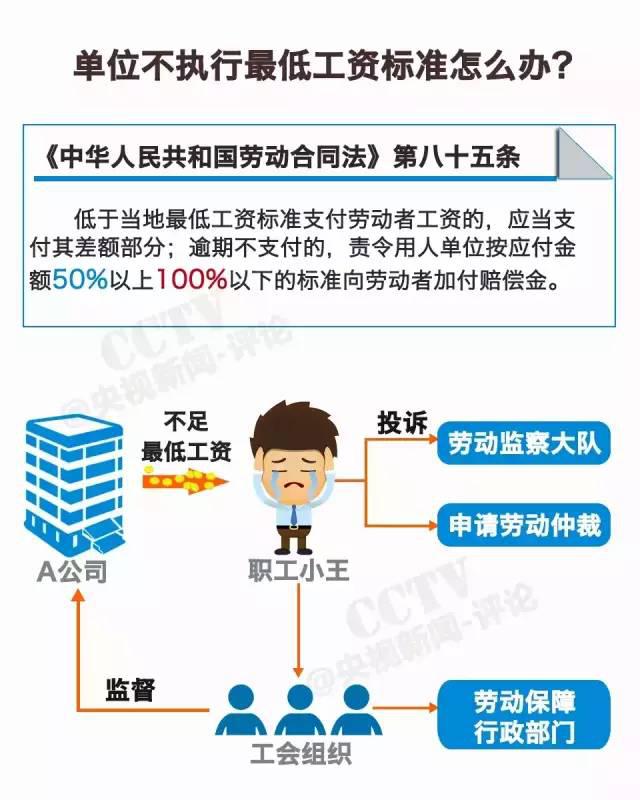 職場福音！揭秘2016年漲薪動態(tài)與期待