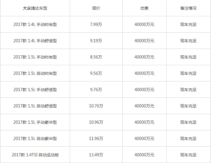 大眾車價(jià)格表，一次溫馨的購(gòu)車之旅