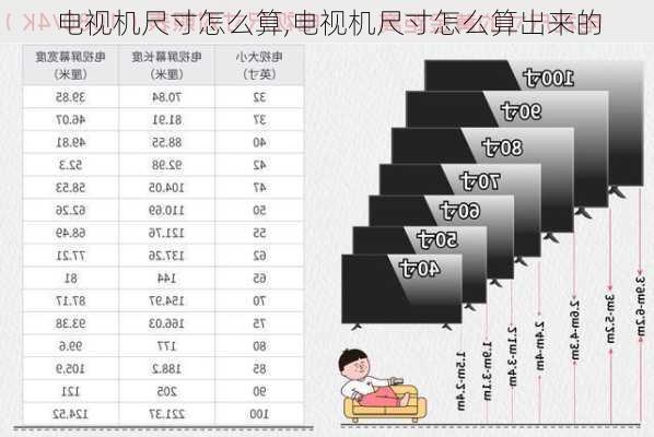 電視尺寸識(shí)別指南，背景知識(shí)、尺寸判斷的重要性與方法