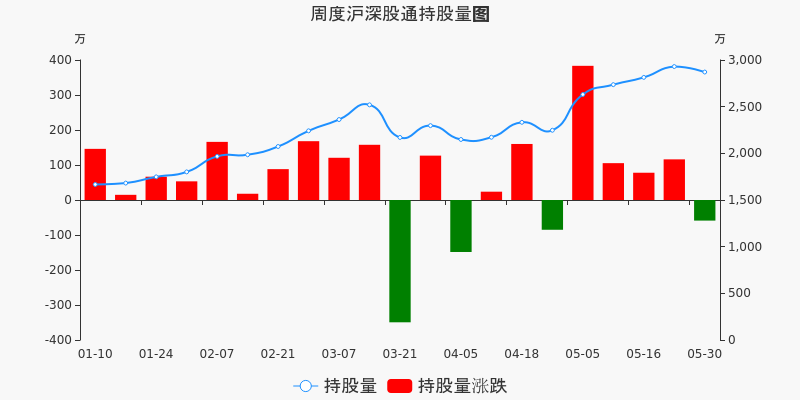 中原高速股票,中原高速股票，小巷深處的投資寶藏