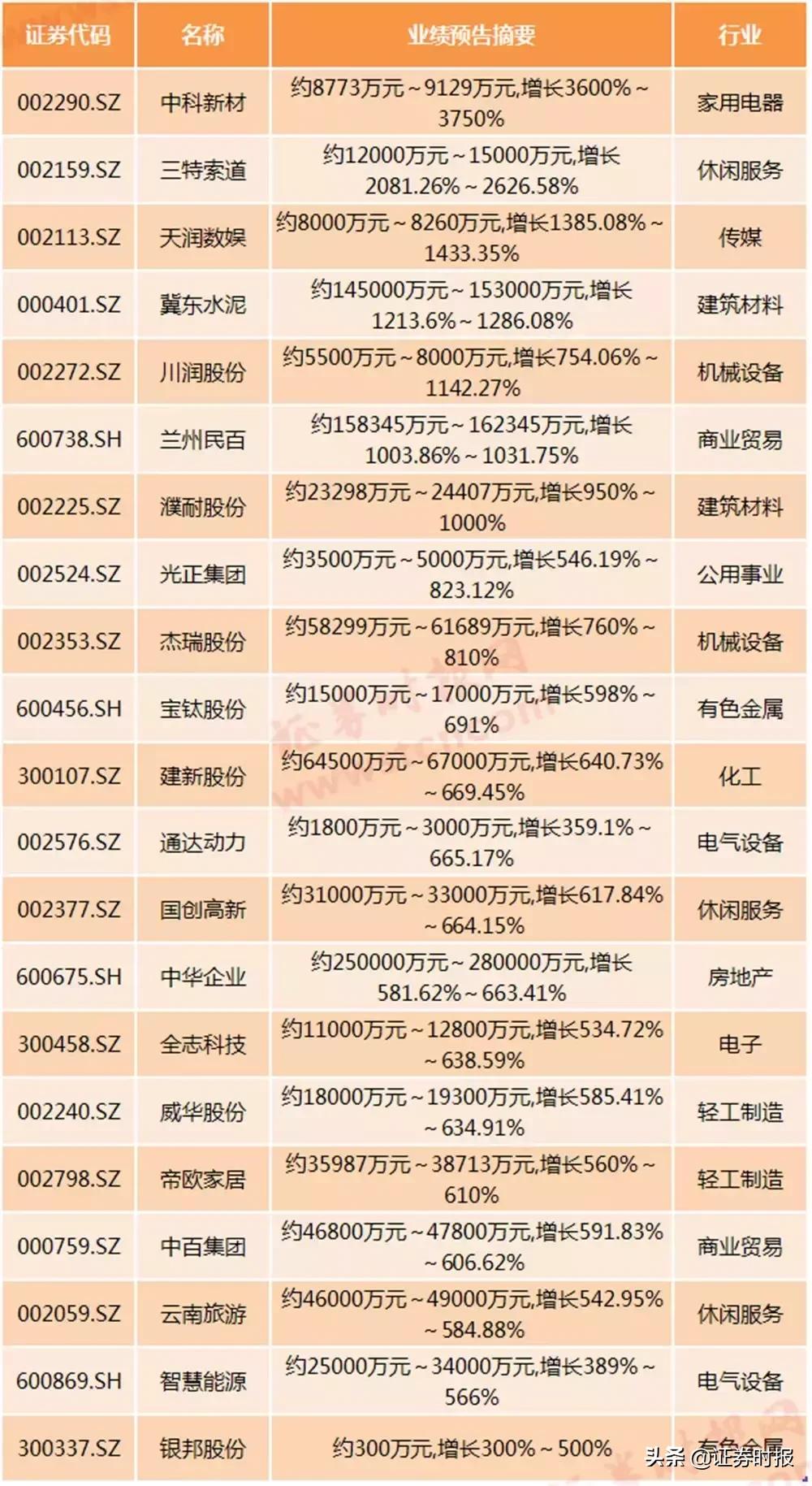 天潤數(shù)娛股票最新動態(tài)及股市日常趣事揭秘