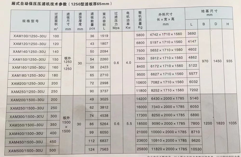 壓濾機價格表,壓濾機價格表，深度解析與指導(dǎo)