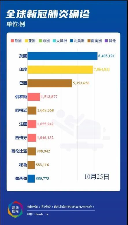 全球疫情最新動態(tài)，變化世界中的學(xué)習(xí)自信與成就感