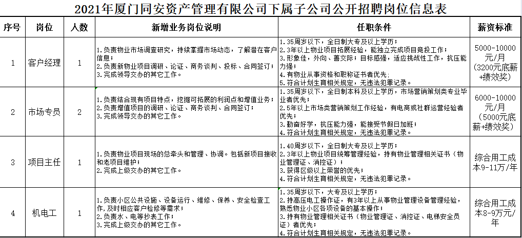 華僑鳳凰紙業(yè)最新職位招聘，機(jī)遇與挑戰(zhàn)并存的職場之旅