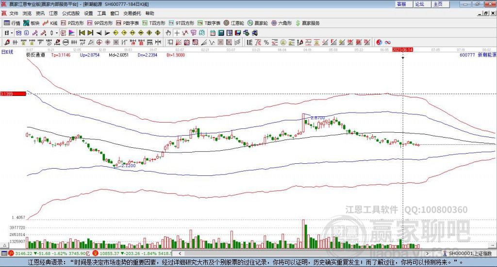 600777股票，探索投資之道，開(kāi)啟學(xué)習(xí)與變化的冒險(xiǎn)之旅