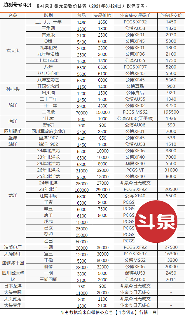 銀元行情最新動(dòng)態(tài)，小巷中的秘密寶藏探秘之旅