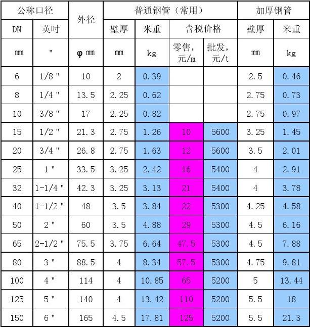 鍍鋅鋼管價(jià)格表背后的友情與陪伴故事，溫馨之旅開(kāi)啟