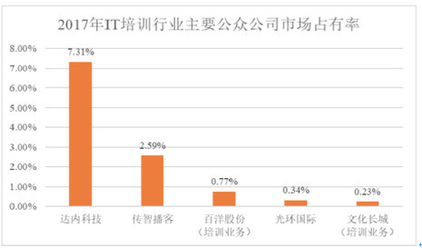 傳智播客股票，數(shù)字時(shí)代的投資新星