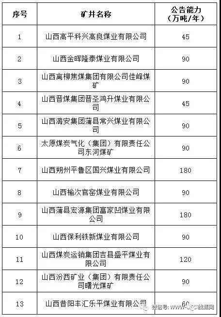 山西煤炭最新動(dòng)態(tài)，溫馨日常故事中的煤炭發(fā)展與變遷