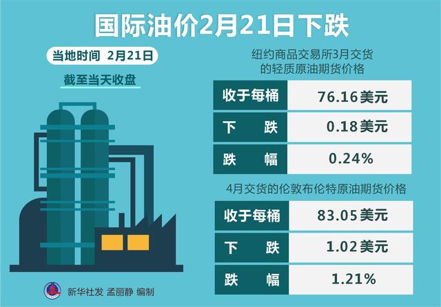 最新油價動態(tài)，變化中的自信與成就感展望