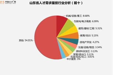 萊蕪最新招聘信息，時代脈搏下的職業(yè)新篇章探索