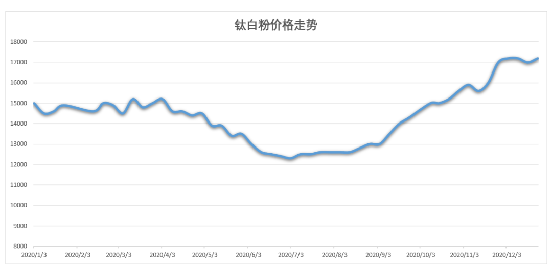 第17頁