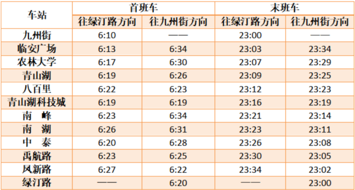 揭秘最新上海地鐵16號線列車時刻表??