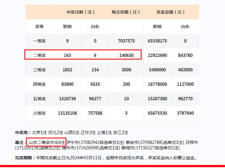 2024今晚新澳門開獎號碼,創(chuàng)新策略設計_L版98.912