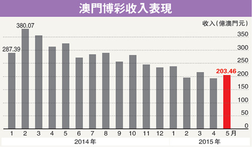 2024今晚澳門走勢圖最新,現(xiàn)象分析定義_全球版65.314