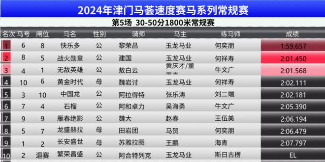 2024年澳門特馬今晚號碼,統(tǒng)計信息解析說明_并行版40.242