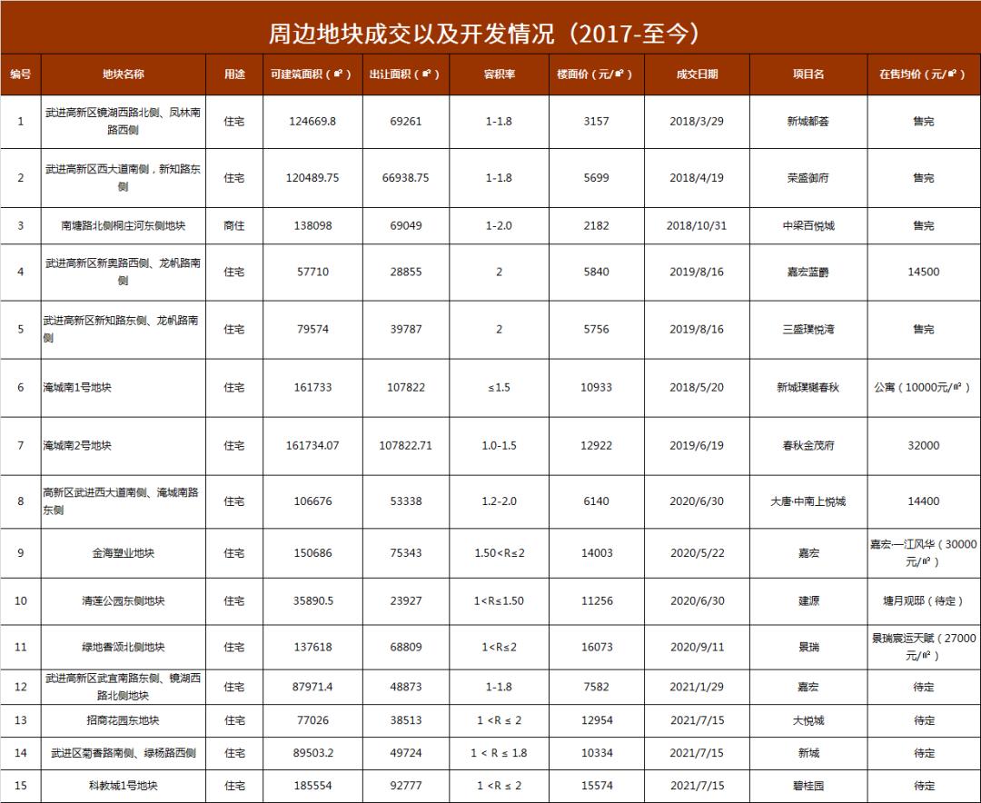 蘭陵縣最新住宅項目，開啟自信與成就感的嶄新生活篇章