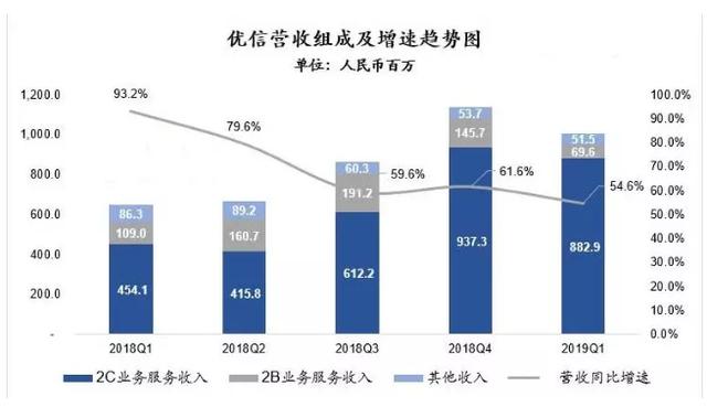 第105頁