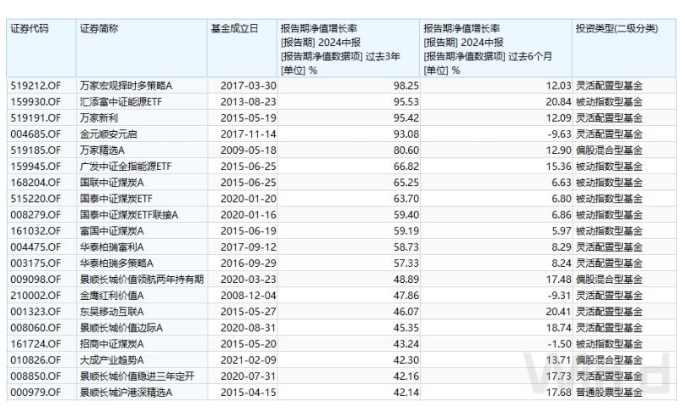 2025全年資料免費大全功能,全身心數(shù)據(jù)指導枕_煉肉境94.438