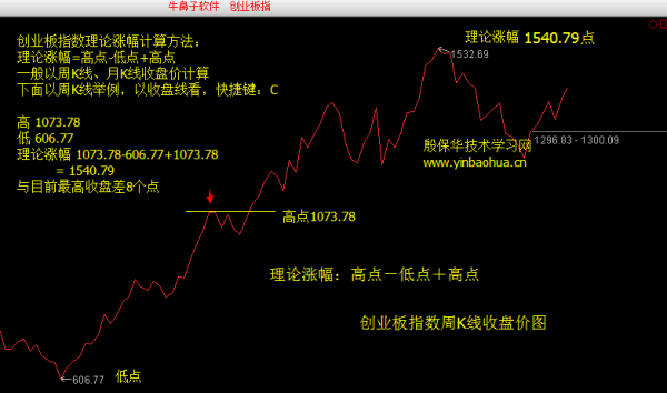 股票中長線投資詳解，時間周期、技能掌握與投資策略分析