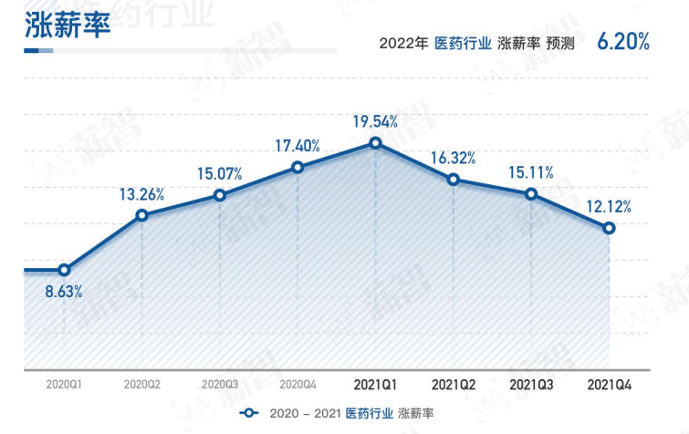 2025部隊工資大幅上漲,實證分析詳細枕_nShop48.729