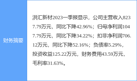 洪匯新材股票行情，機(jī)遇、變化與自我超越的探尋之旅