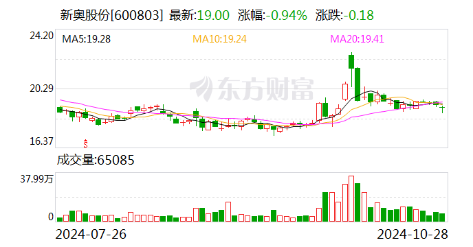 新奧門資料全年免費(fèi)精準(zhǔn),最新研究解讀_晴朗版33.241