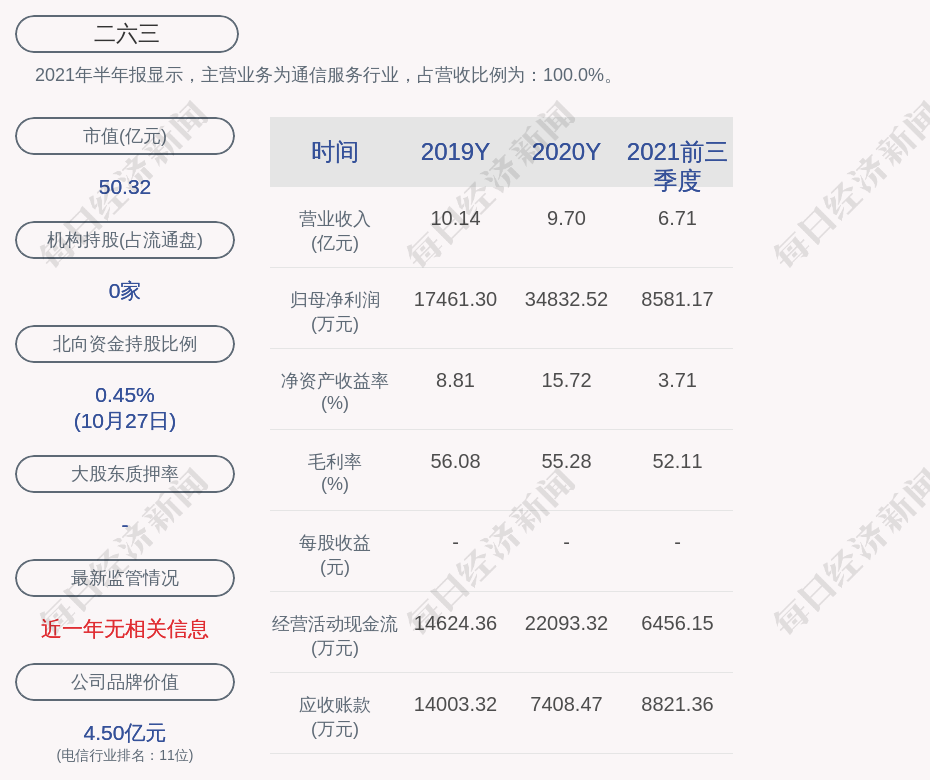 二六三股票最新動態(tài)，學(xué)習(xí)變化，成就自我成長之路