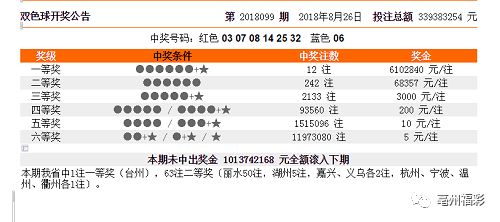 新澳門彩開獎結(jié)果及歷史記錄,專業(yè)數(shù)據(jù)解釋設(shè)想_旗艦款5.240