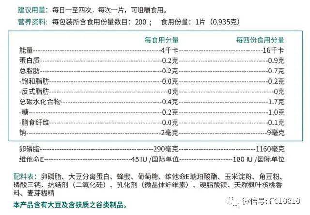 卵磷脂價(jià)格，歷史背景與現(xiàn)代地位探析